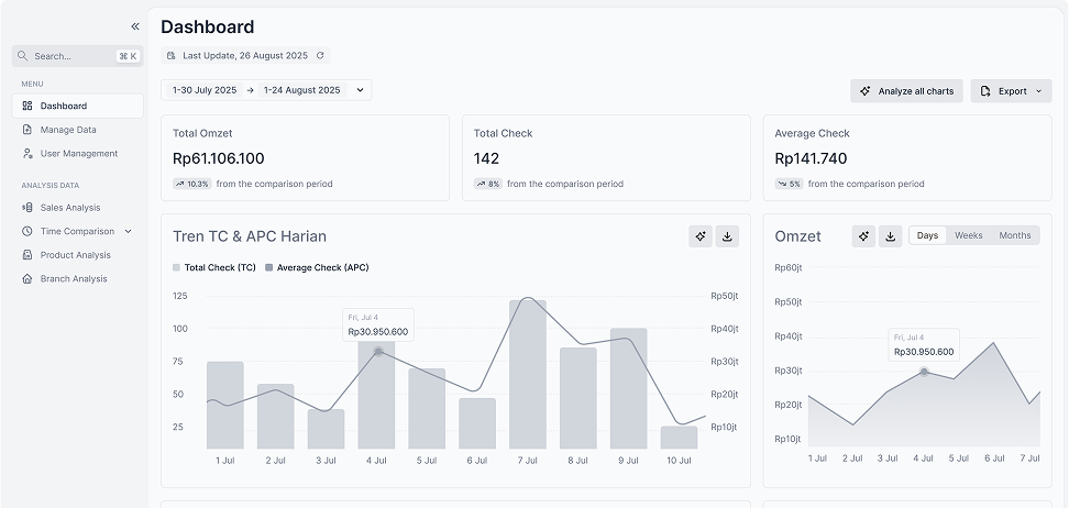 Dashboard preview